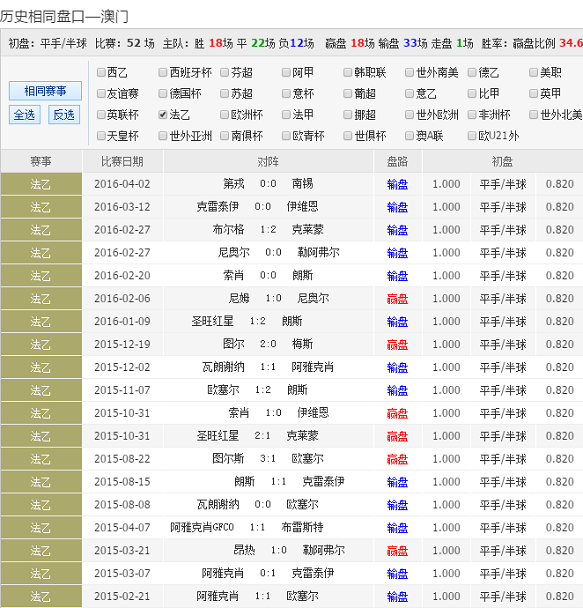 新澳彩免费资料大全	