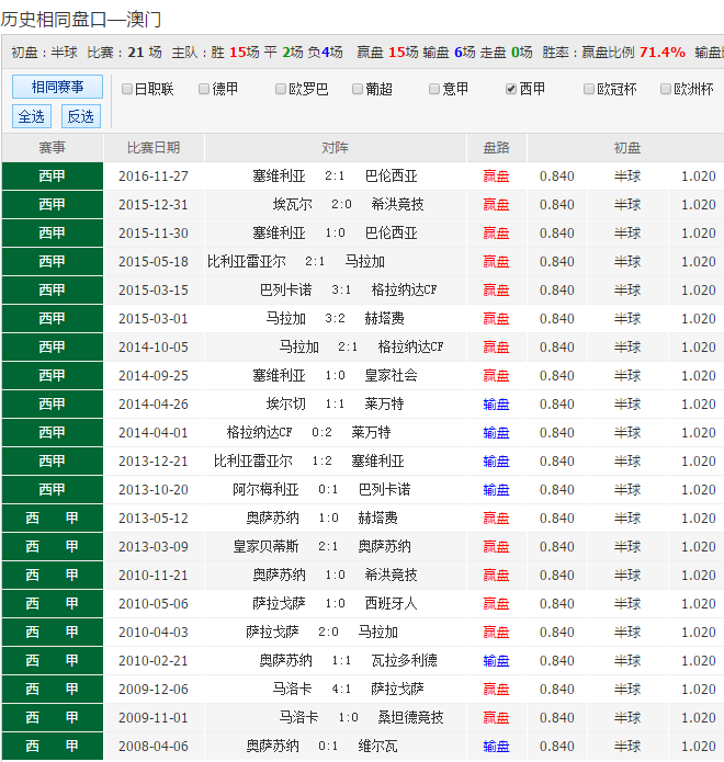 澳彩全年免费正版资料	