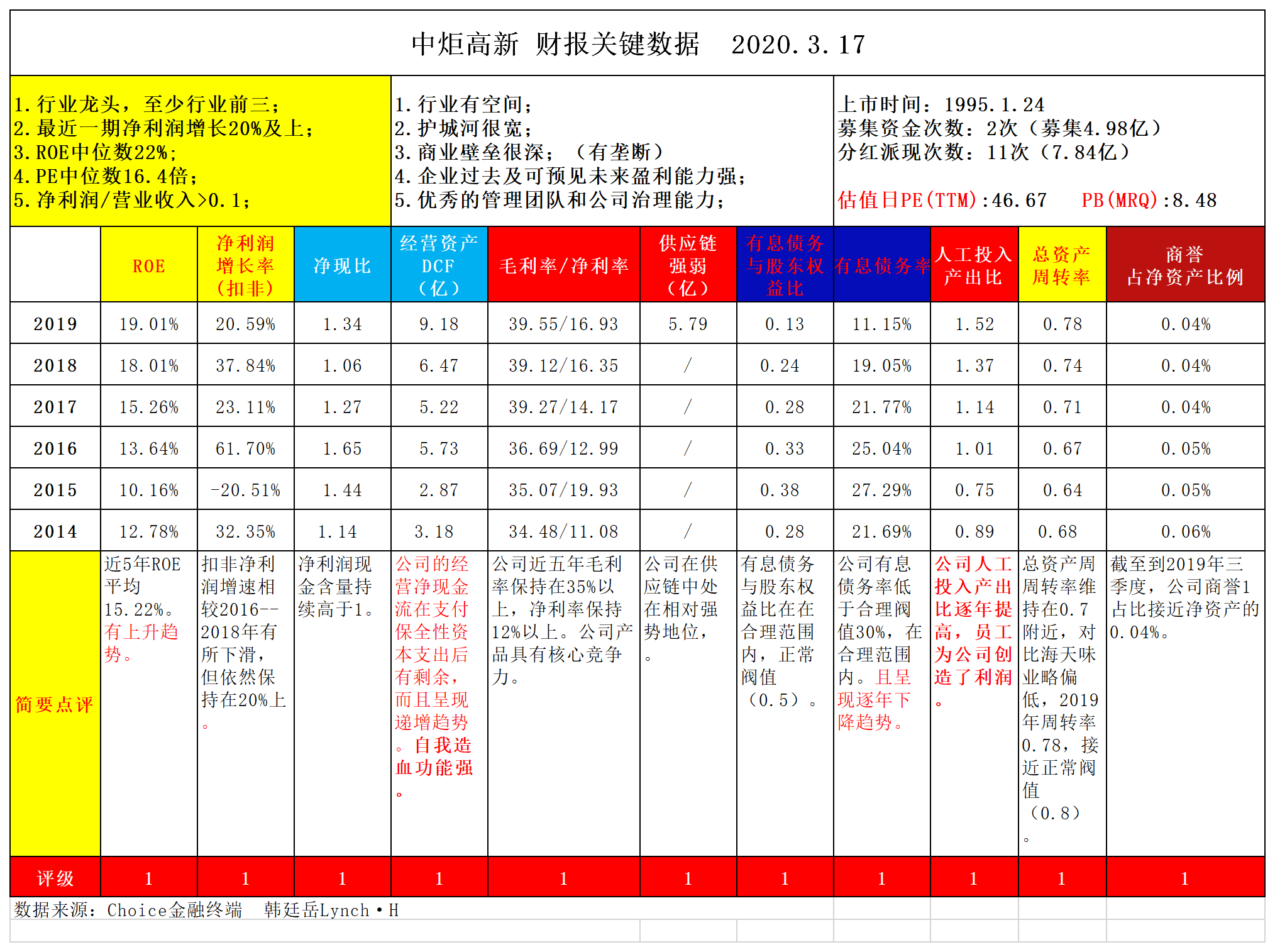 新奥最精准免费大全新闻