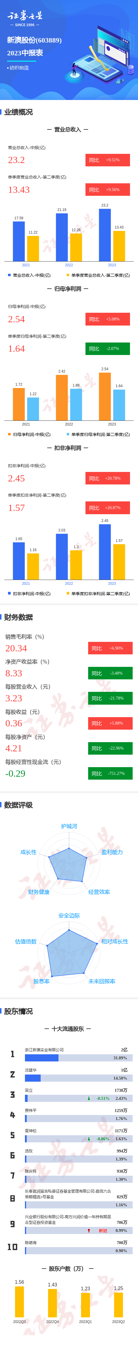 科普展现:新澳今天新闻（澳门今天新闻头条）