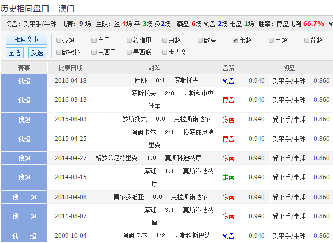 澳彩图库资料库最晚几点报码