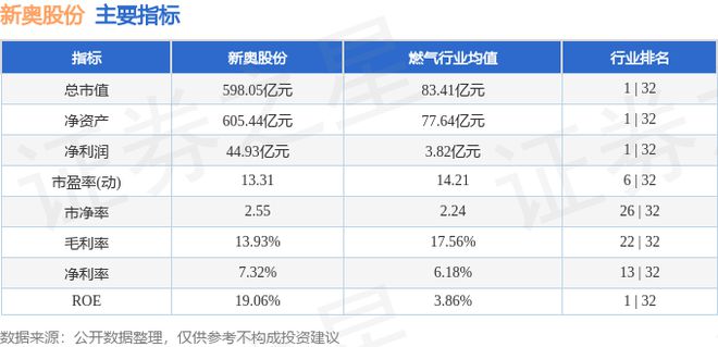 科普展现:新奥精准内部数据（新奥工作）